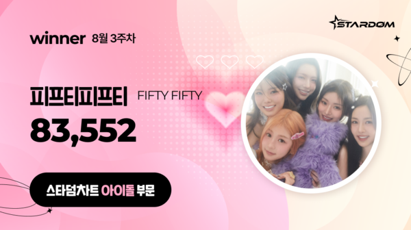 ▲ 피프티피프티가 8월 3주차 '스타덤 차트' 아이돌 부문에서 1위를 차지한 투표 결과 이미지. 제공|스타덤