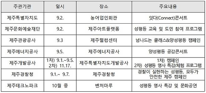 양성평등주간 기관별 행사 [제주도 제공. 재판매 및 DB 금지]