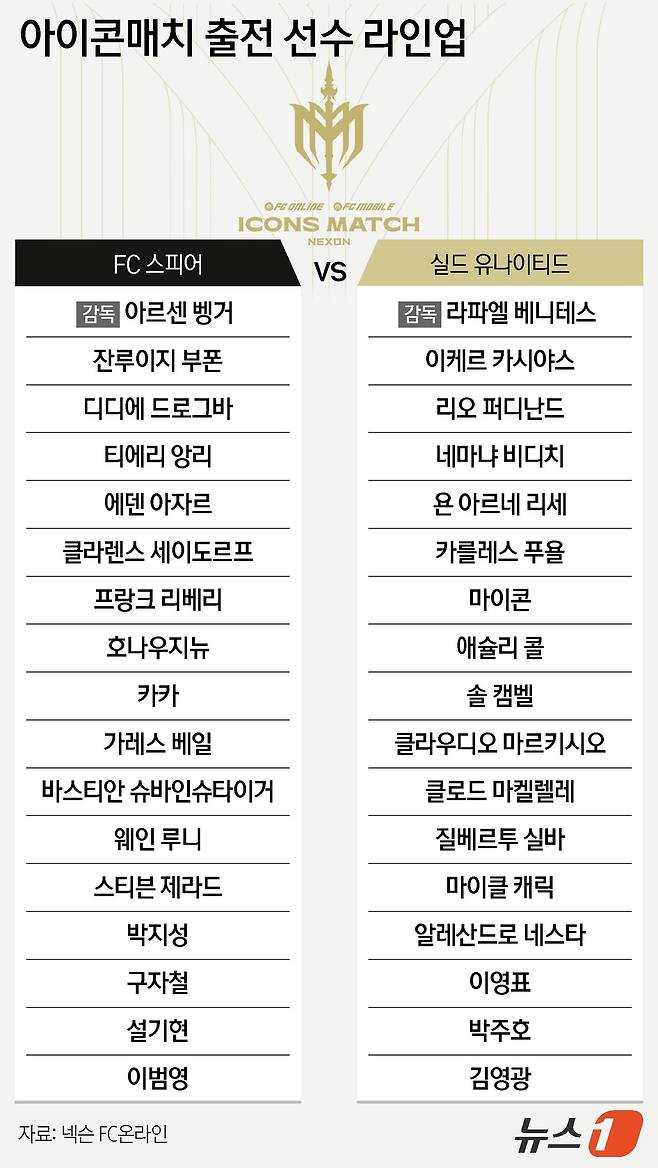 ⓒ News1 김지영 디자이너