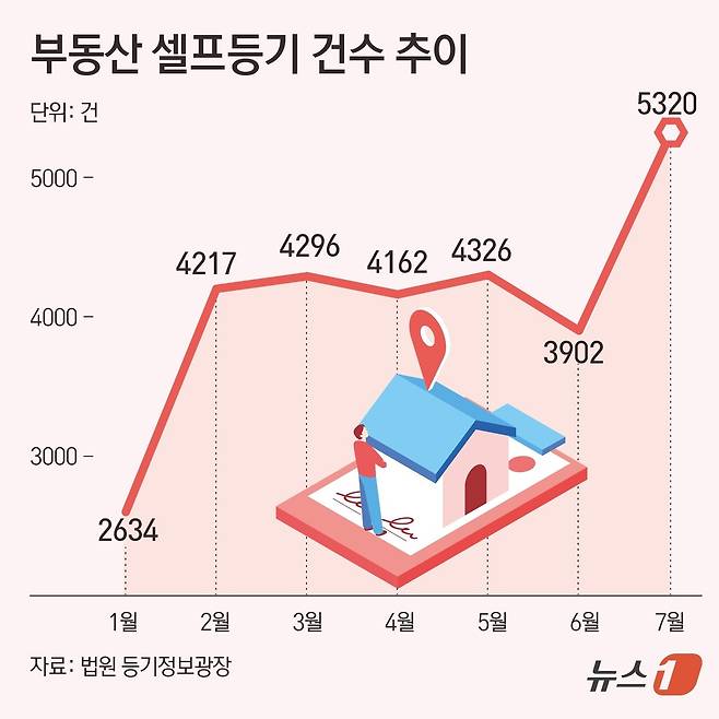 ⓒ News1 김초희 디자이너