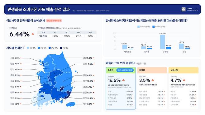 한국신용데이터(KCD) 제공