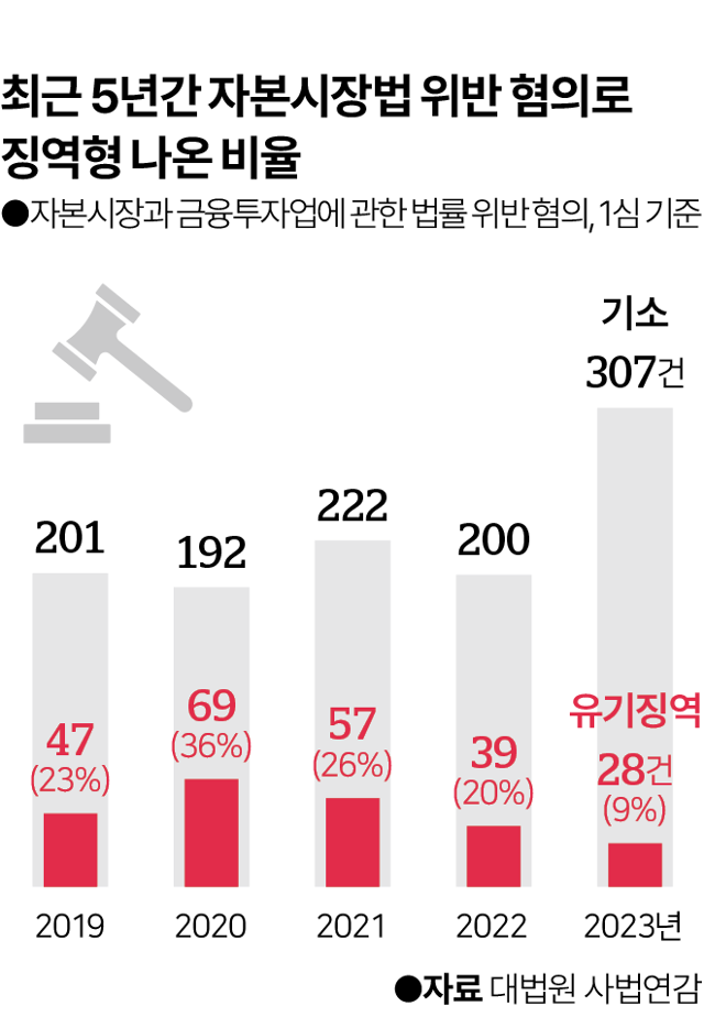 그래픽=이지원 기자