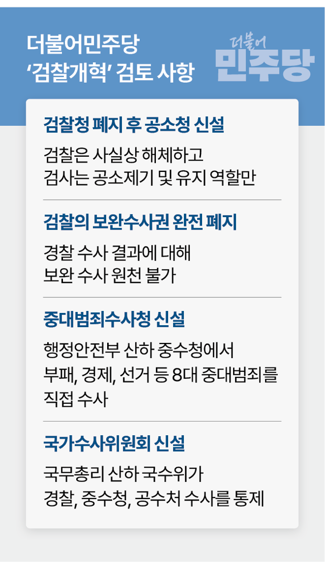 더불어민주당의 검찰 개혁 검토 사항. 그래픽=박종범 기자