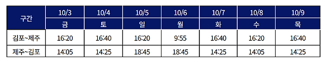 추석 연휴 김포~제주 노선 마일리지 특별기 스케줄. (대한항공 제공)