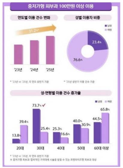 자료=신한카드