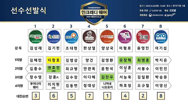 2025 인크레디웨어 레전드리그 선수 선발 결과. 한국기원 제공