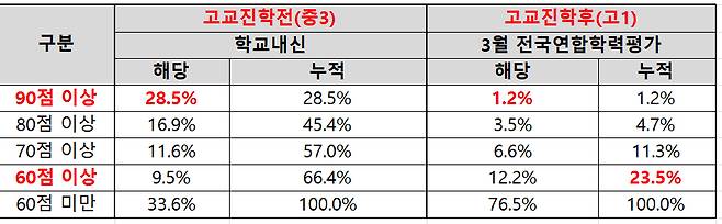 /사진제공=종로학원