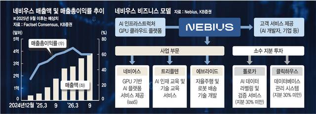 그래픽=권호영 기자