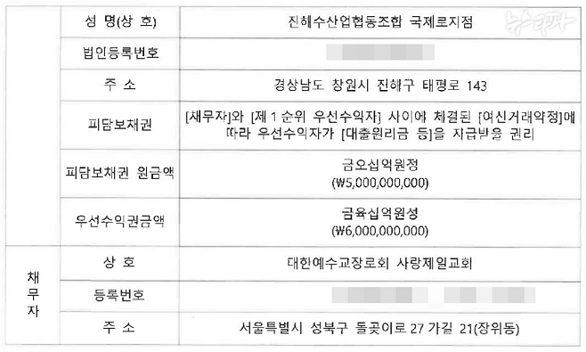 지난해 6월 21일 사랑제일교회, 수협 등이 대출 거래를 하면서 작성한 신탁원부. 진해수협이 사랑제일교회에 50억 원 규모의 대출을 실행한 사실을 확인할 수 있다.