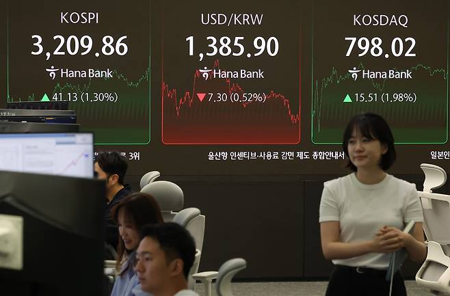 코스피가 전 거래일(3168.73)보다 41.13포인트(1.30%) 오른 3209.86, 코스닥 지수는 전 거래일(782.51)보다 15.51포인트(1.98%) 상승한 798.02에 거래를 마쳤다. 서울 외환시장에서 원·달러 환율은 전 거래일 주간거래 종가(1393.2원)보다 8.5원 내린 1384.7원에 주간 거래를 마무리한 25일 오후 서울 중구 하나은행 본점 딜링룸에서 딜러들이 업무를 수행하고 있다.&nbsp; &nbsp; 뉴시스