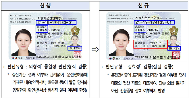 운전면허 진위확인 서비스 개선 전후 비교. 경찰청 제공