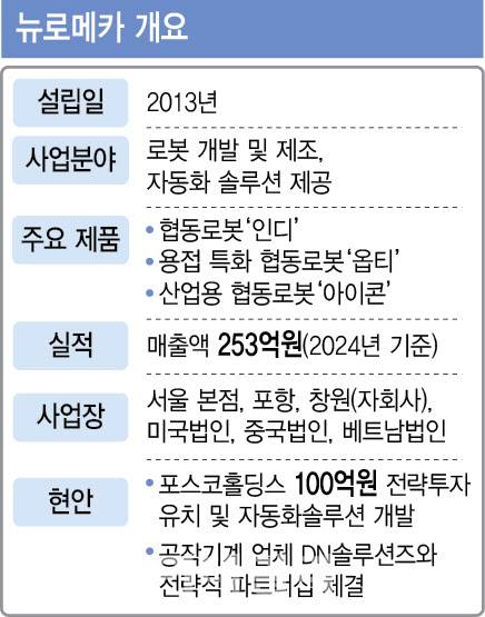 (그래픽= 이미나 기자)