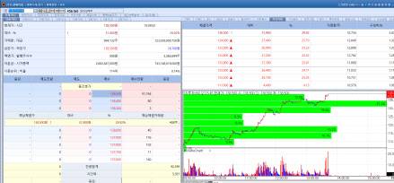 G2GBIO stock trend on Aug 25. (Image=MP Doctor)