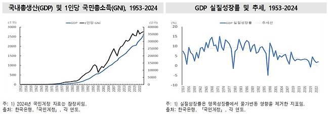 (통계청 제공)