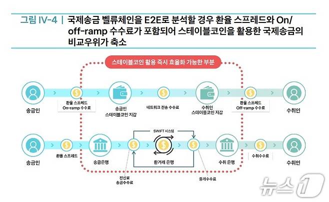 (토스인사이트 제공.)