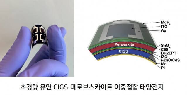 한국에너지기술연구원이 CIGS 태양전지를 개발했다. 사진은 샘플.(사진=에너지연)