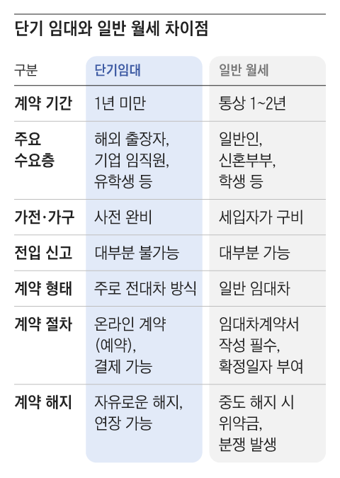 그래픽=조선디자인랩 이연주