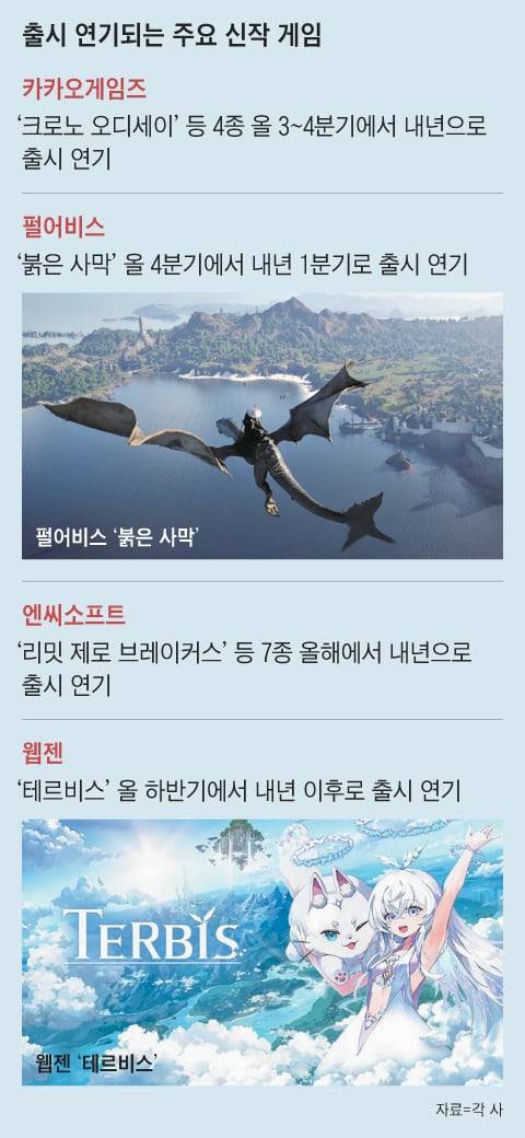 그래픽=양인성