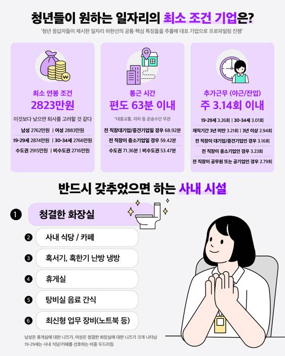 사진=대학내일