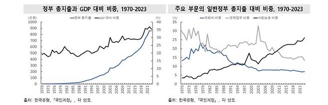 '광복 80년, 통계로 본 한국 사회의 변화상'. 통계청 제공