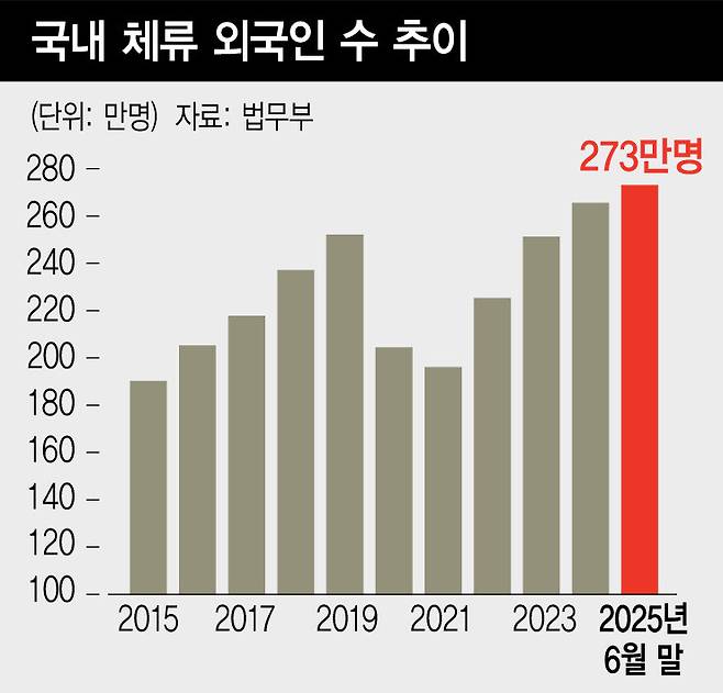 외국인