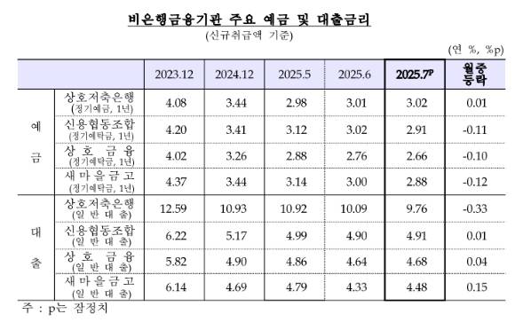 [표=한국은행]