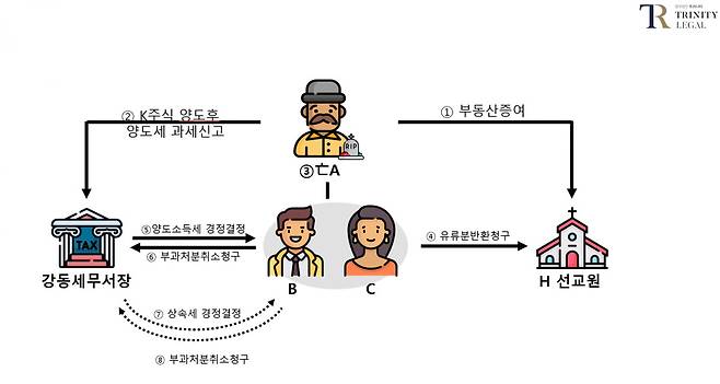 사진=법무법인 트리니티