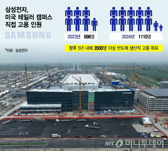 삼성전자, 미국 테일러 캠퍼스 직접 고용 인원/그래픽=김지영