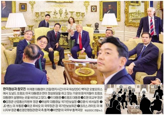 한미정상과 참모진 - 이재명 대통령이 25일(현지시간) 미국 워싱턴DC 백악관 오벌오피스에서 도널드 트럼프 미국 대통령과 한미 정상회담을 하고 있는 가운데 참석자들이 트럼프 대통령이 설명하는 곳을 바라보고 있다. ①이 대통령 ②트럼프 대통령 ③조현 외교부 장관 ④김정관 산업통산자원부 장관 ⑤위성락 대통령실 국가안보실장 ⑥강훈식﻿ 비서실장 ⑦JD 밴스 미 부통령 ⑧마코 루비오 미 국무장관 겸 국가안보보좌관 ⑨크리스 라이트 미 에너지부 장관 ⑩조영민﻿행정관(한국 측 통역) ⑪이연향 미 국무부 통역국장. 워싱턴DC 연합뉴스
