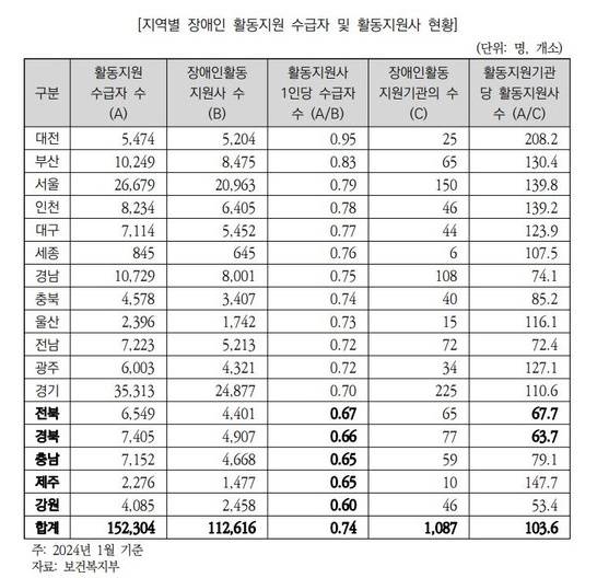 ⓒ국회예산정책처