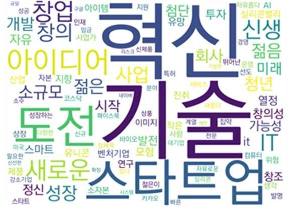 벤처기업 인식 [벤처기업협회 제공. 재판매 및 DB 금지]