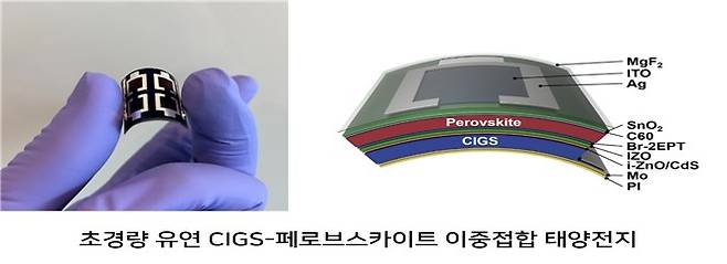CIGS-페로브스카이트 이중접합 태양전지 [한국에너지기술연구원 제공. 재판매 및 DB 금지]