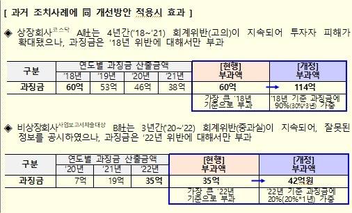 [금융위원회 제공. 재판매 및 DB 금지]