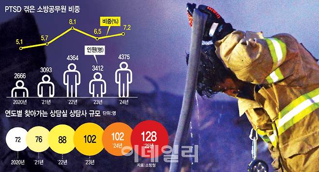 (그래픽=이미나 기자)