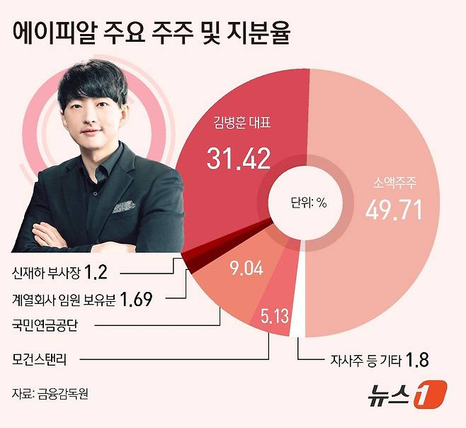 ⓒ News1 김초희 디자이너