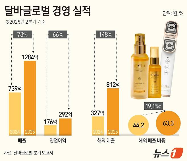ⓒ News1 김지영 디자이너