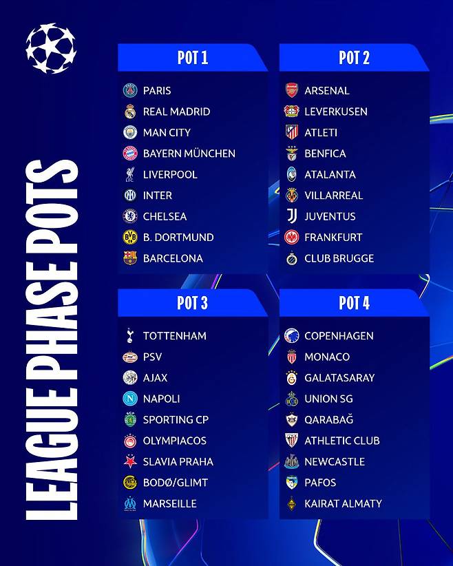 사진=UCL