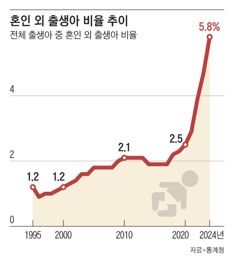 그래픽=김현국