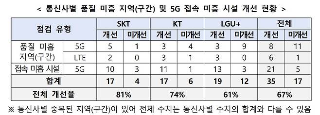 /과학기술정보통신부 제공