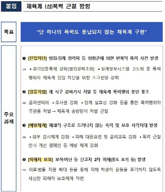 체육계 폭력 근절 방향. 문화체육관광부 제공