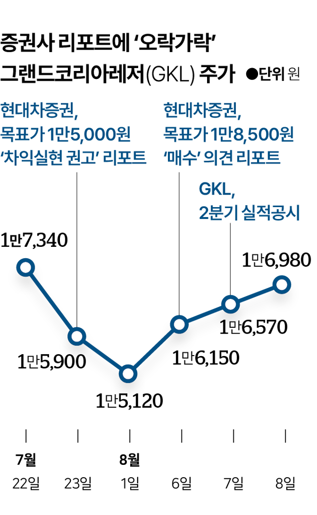 그래픽=박종범 기자