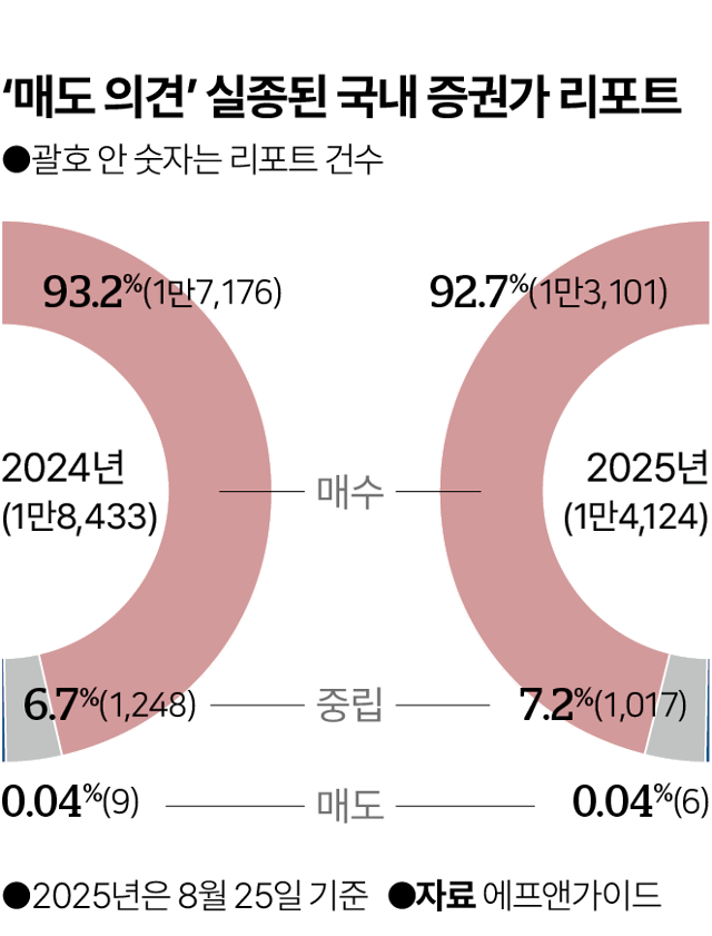 그래픽=박종범 기자