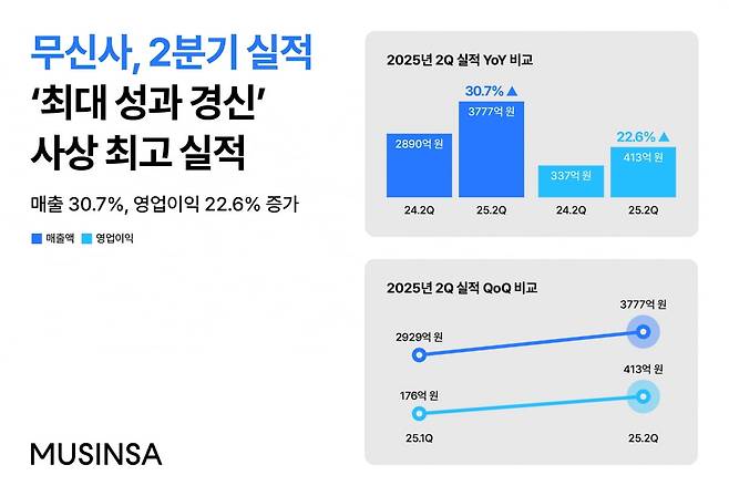 사진=무신사