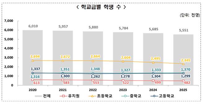 교육부 제공