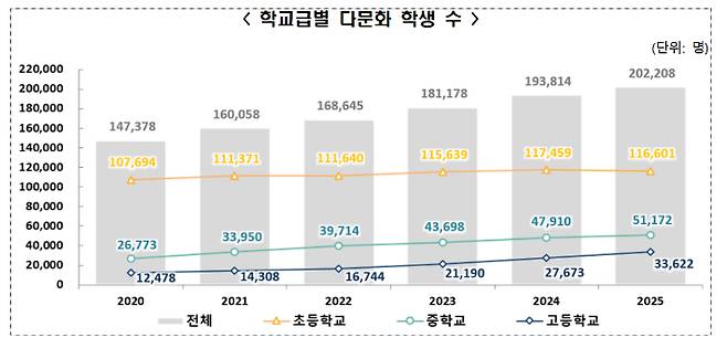 교육부 제공