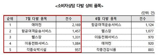 [한국소비자원]