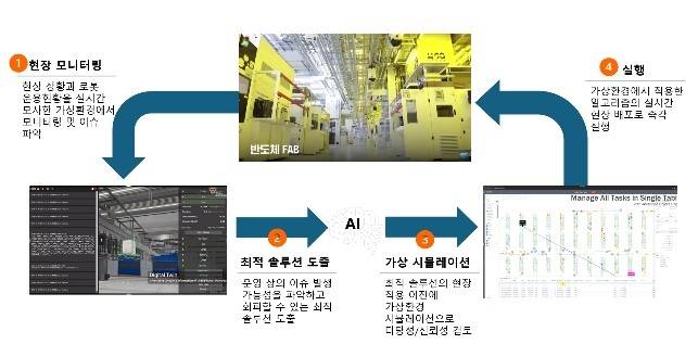 반도체 물류 로봇 공정에서 피지컬 AI 활용 사례  [KAIST 제공. 재판매 및 DB 금지]