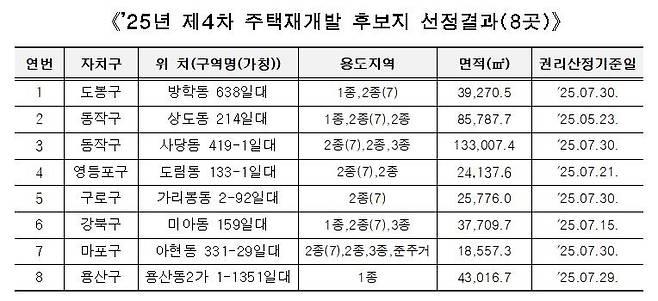 제4차 주택재개발 후보지 선정 결과 [서울시 제공. 재판매 및 DB 금지]