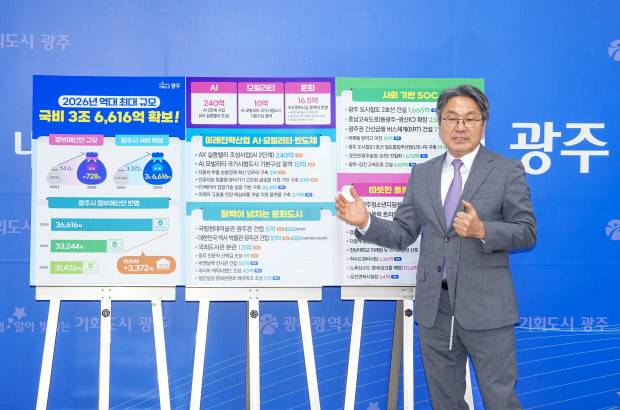 강기정 광주시장이 29일 광주시청에서 내년도 정부예산에서 확보한 광주지역 예산을 설명하고 있다. <광주시 제공>