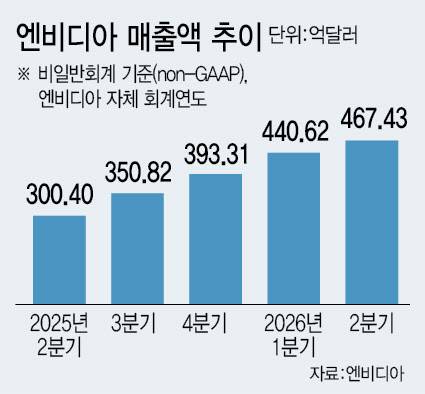 (그래픽=이미나 기자)